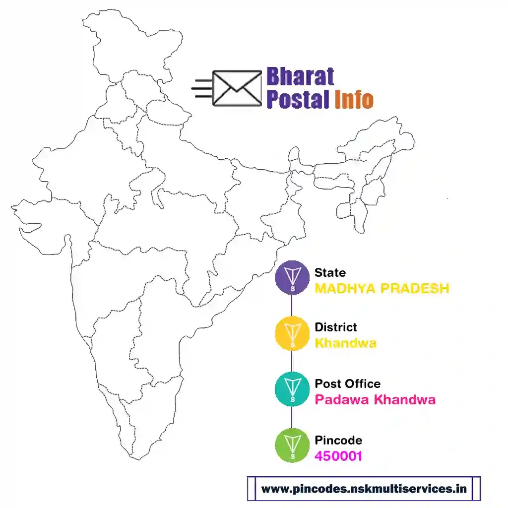 madhya pradesh-khandwa-padawa khandwa-450001